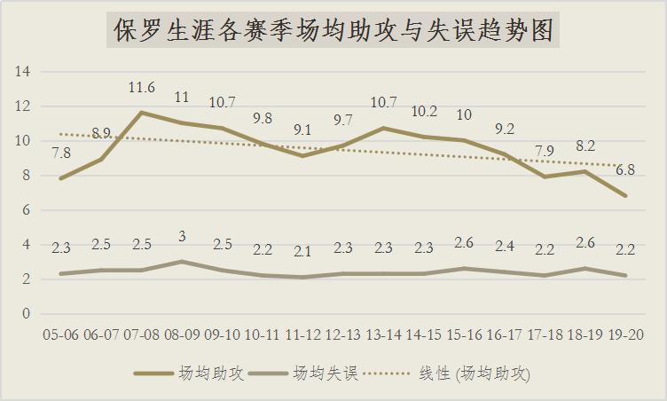 克里斯·保罗_保罗克里斯蒂娜_保罗克里斯图片