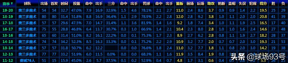 尼古拉·武切维奇_尼古拉武切维奇和约基奇_尼古拉武切维奇