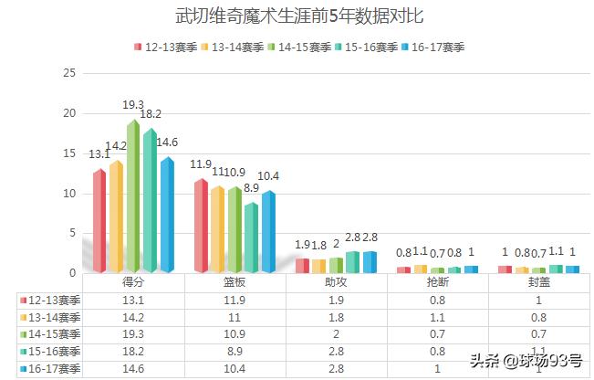 尼古拉武切维奇_尼古拉武切维奇和约基奇_尼古拉·武切维奇