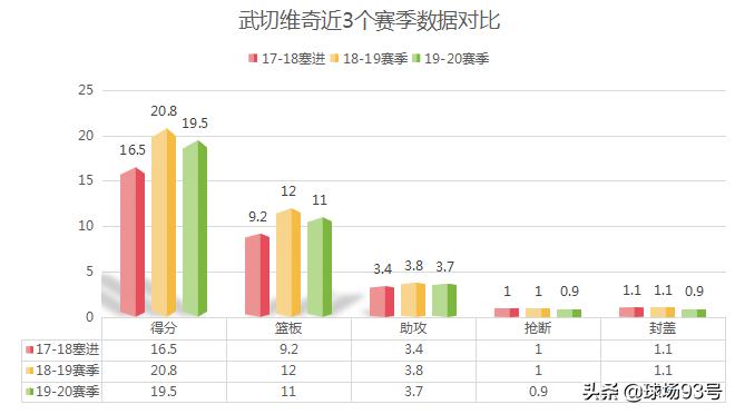 尼古拉武切维奇和约基奇_尼古拉·武切维奇_尼古拉武切维奇