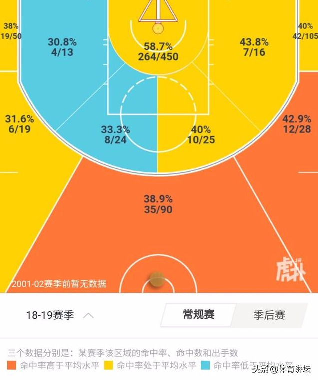 杰拉米格兰特好用吗_杰拉米格兰特数据_杰拉米·格兰特