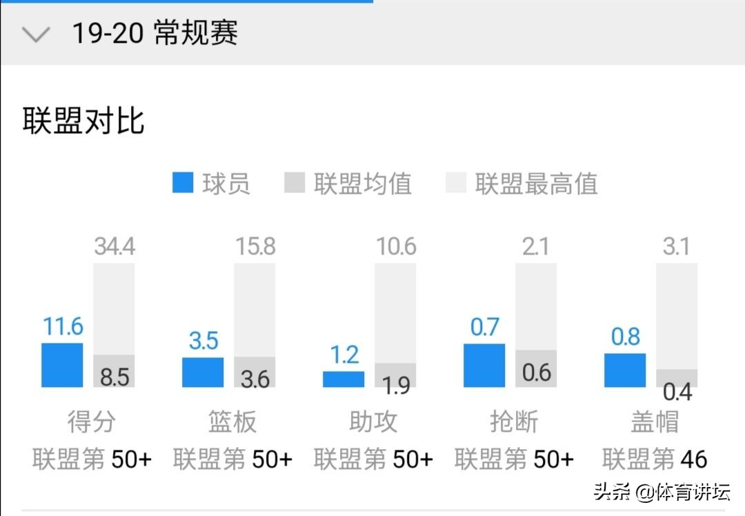 杰拉米格兰特好用吗_杰拉米·格兰特_杰拉米格兰特数据