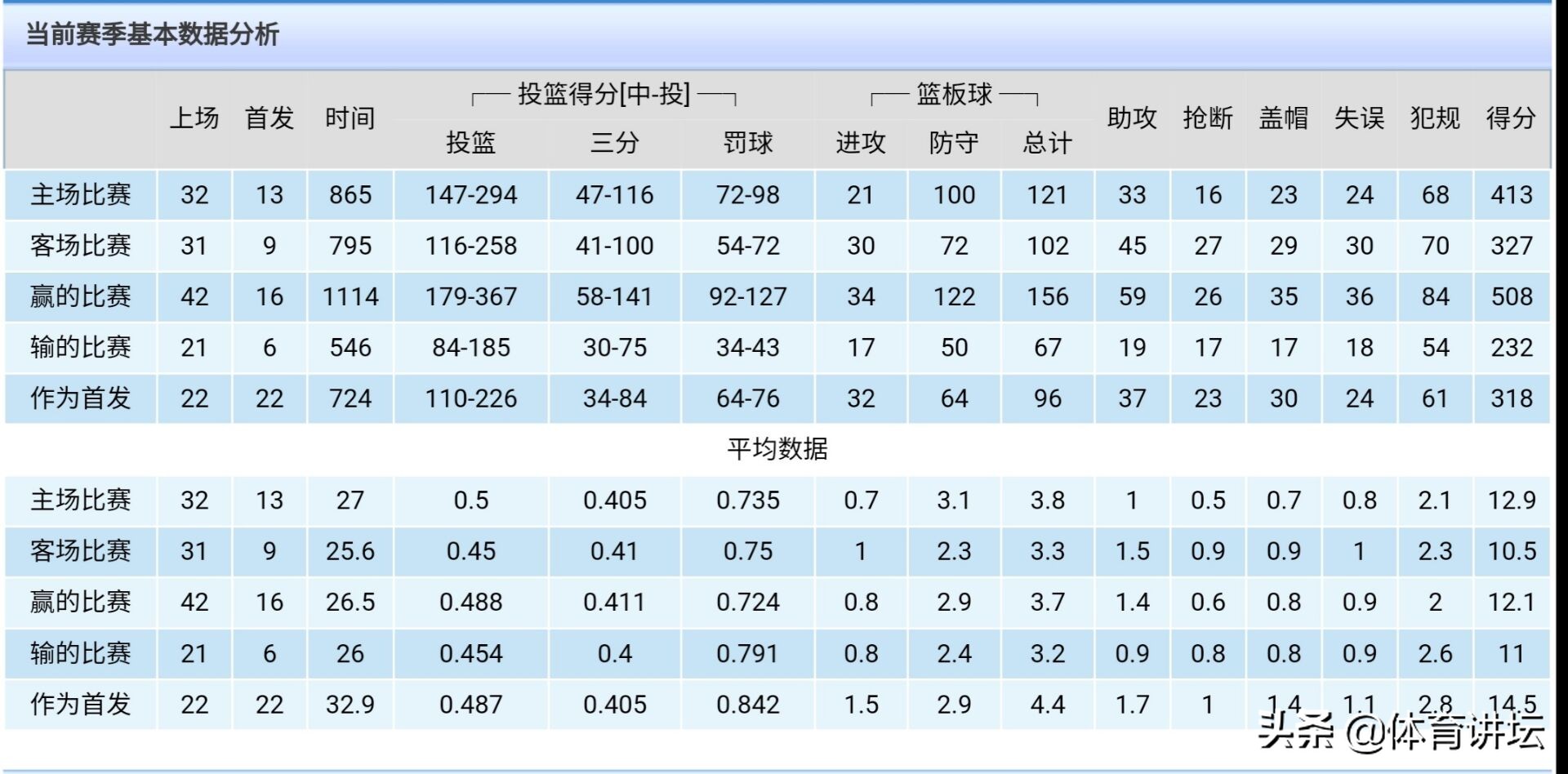杰拉米格兰特好用吗_杰拉米·格兰特_杰拉米格兰特数据