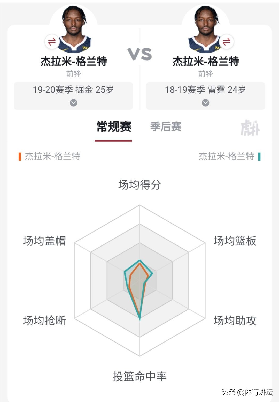 杰拉米格兰特好用吗_杰拉米格兰特数据_杰拉米·格兰特