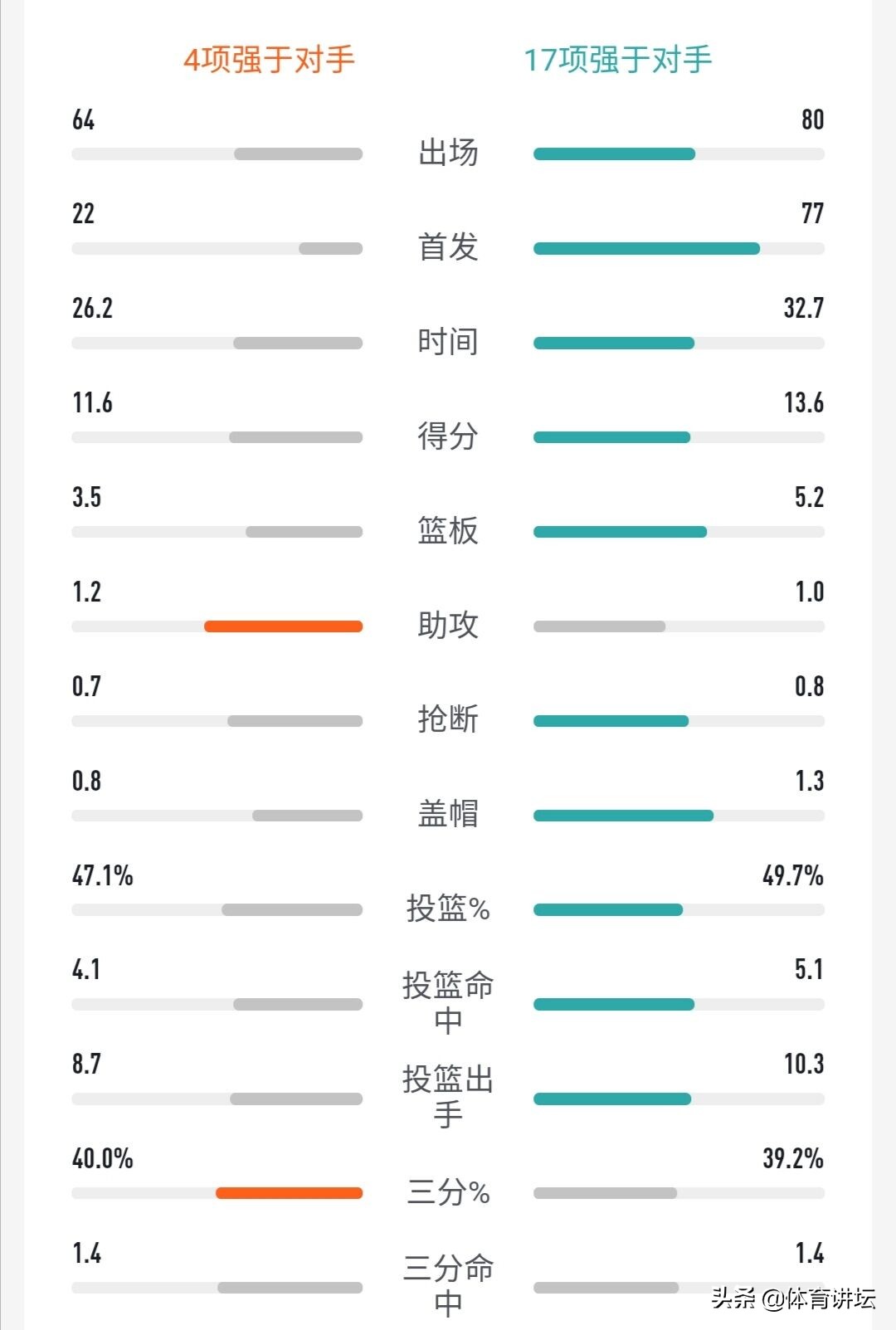杰拉米格兰特数据_杰拉米·格兰特_杰拉米格兰特好用吗