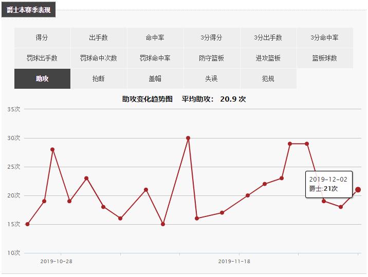 犹他爵士队_犹他爵士队服_犹它爵士队