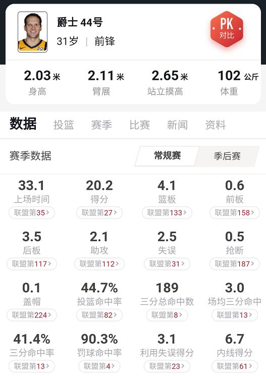 犹他爵士队名宿_犹他爵士队_犹它爵士队