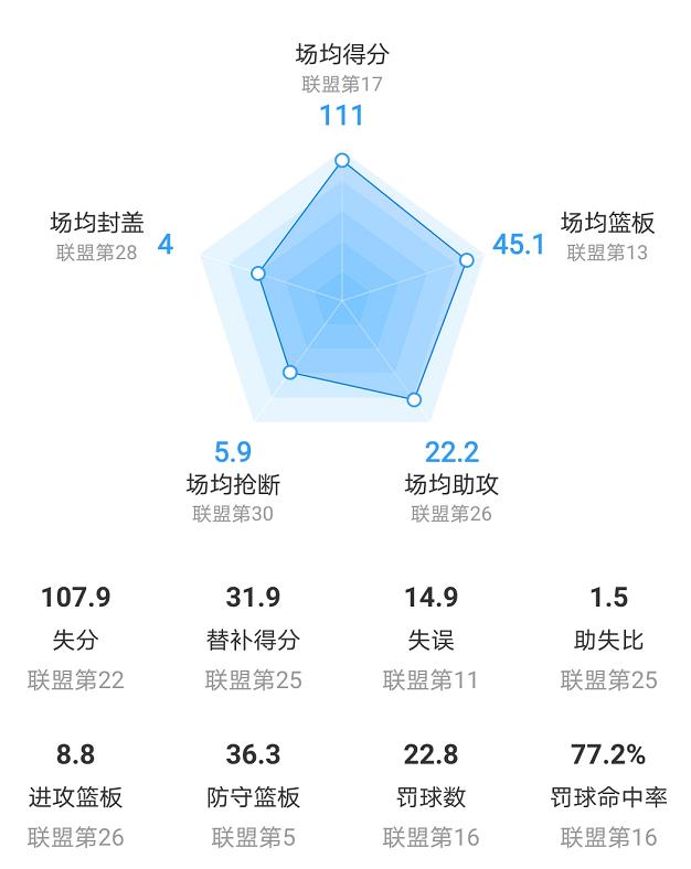 犹他爵士队_犹他爵士队名宿_犹它爵士队