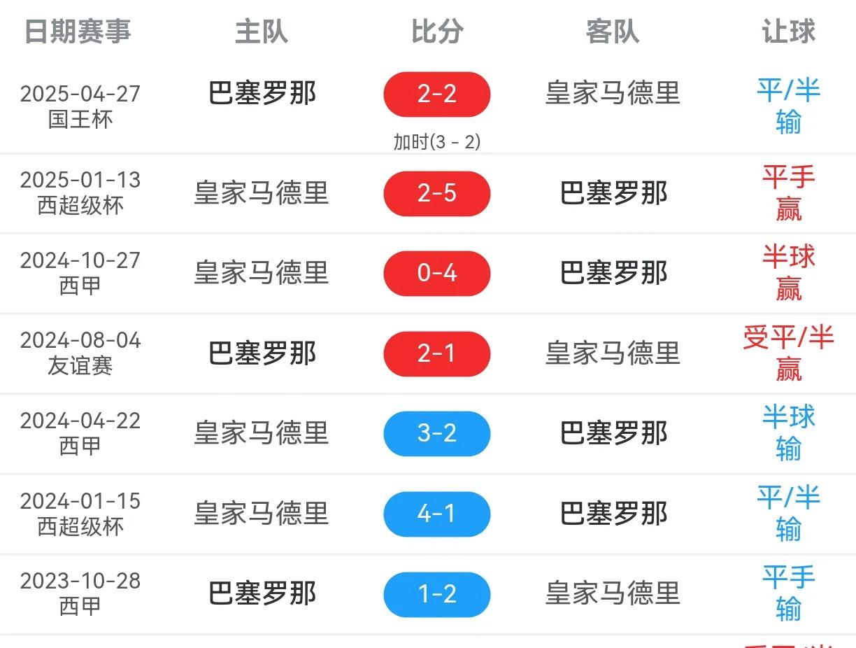 皇马_皇马vs巴萨_皇马球员名单