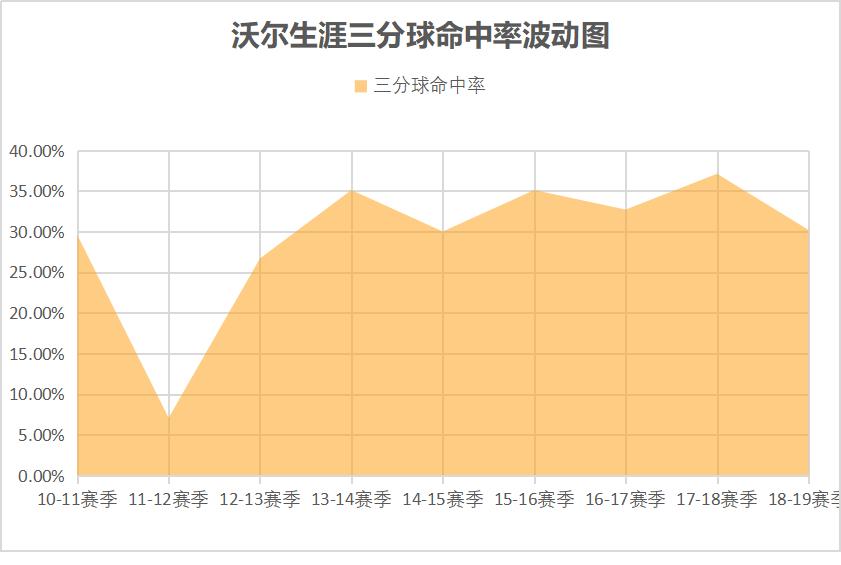 约翰·沃尔_华盛顿奇才队伤病影响_约翰·沃尔跟腱撕裂手术