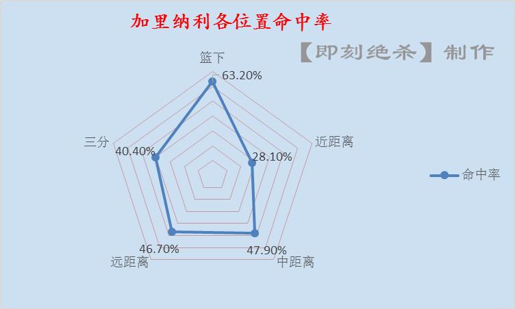 被低估的得分手雷霆_达尼罗·加里纳利_雷霆加里纳利表现