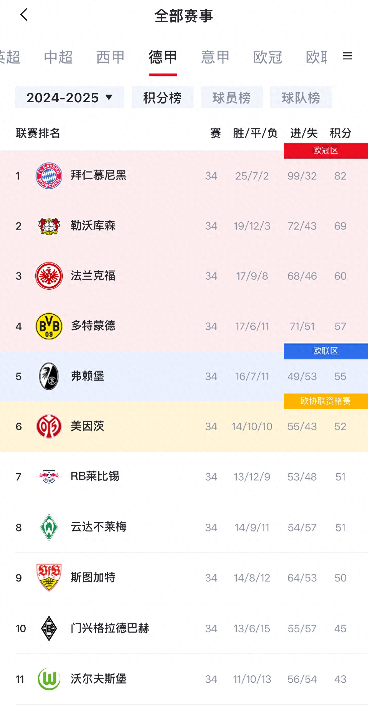 2024-2025赛季德甲联赛冠军_拜仁慕尼黑_拜仁慕尼黑强势回归