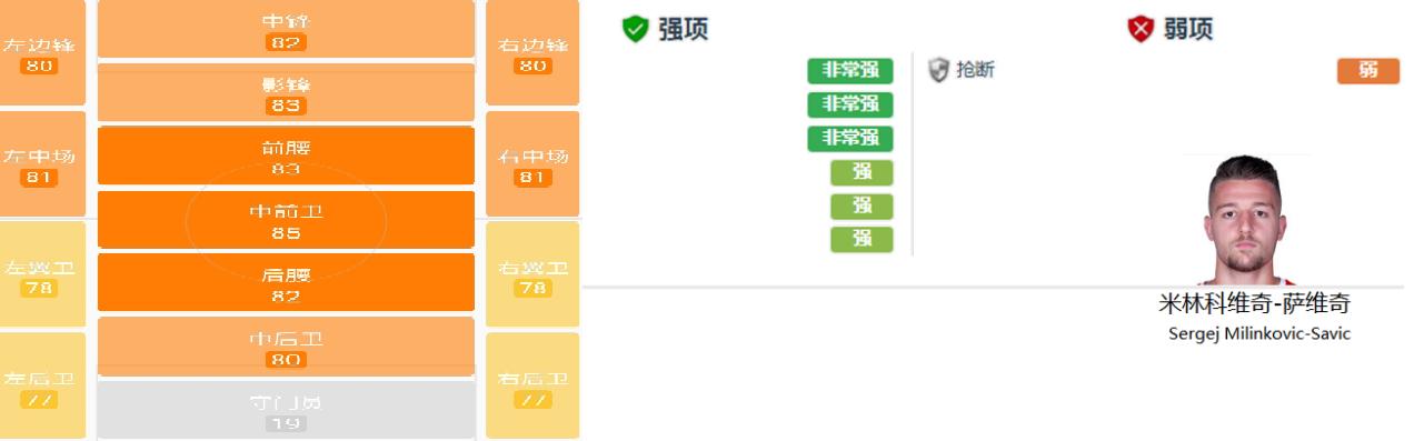 米林科维奇-萨维奇_ 米林科维奇-萨维奇 拉齐奥队表现 _米林科维奇-萨维奇 意甲联赛最佳中场 