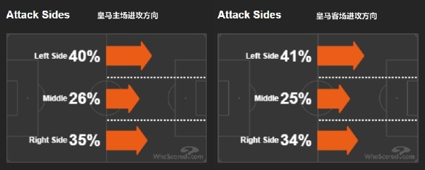 马塞洛_皇马马塞洛转会费_马塞洛C罗搭档关系