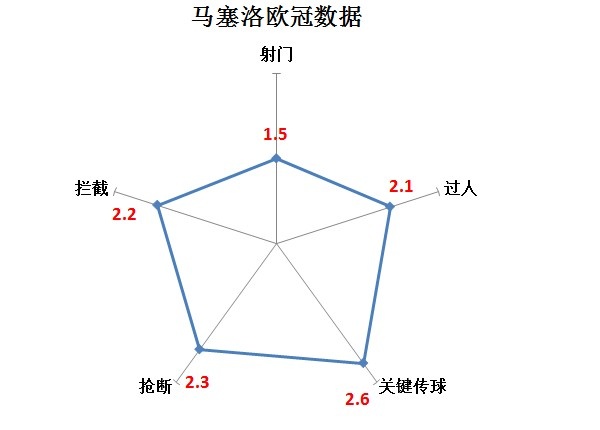 马塞洛C罗搭档关系_皇马马塞洛转会费_马塞洛