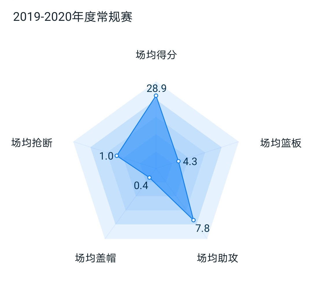 _达米安·利拉德_ NBA球员精神传承 