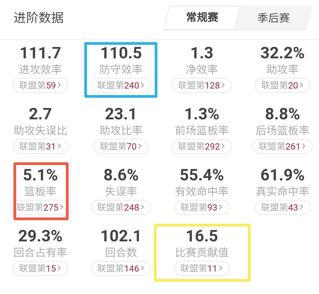 _ NBA球员精神传承 _达米安·利拉德
