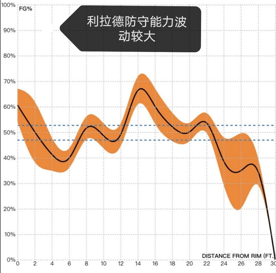  NBA球员精神传承 _达米安·利拉德_
