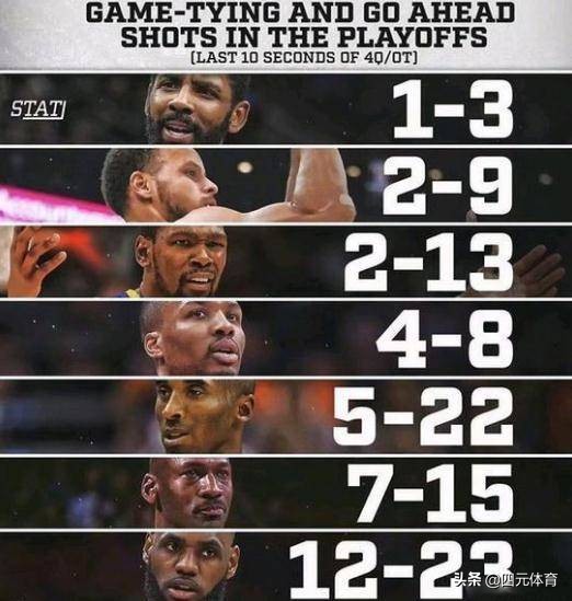  利拉德 绝杀能力 NBA _达米安·利拉德_