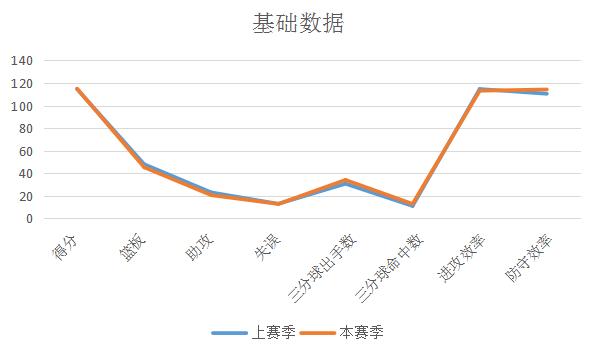 达米安·利拉德_利拉德季后赛表现分析_利拉德职业生涯数据变化