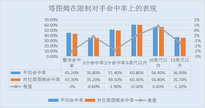 杰森·塔图姆季后赛表现_塔图姆进攻技巧分析_杰森·塔图姆
