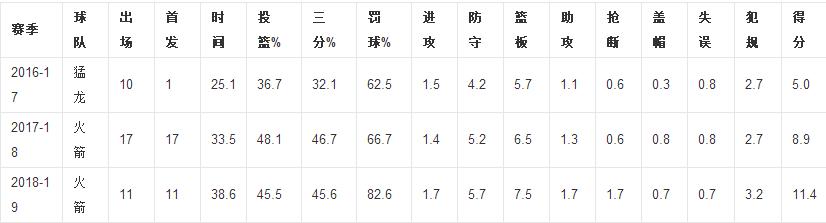 _PJ·塔克_ 塔克NBA防守技巧 