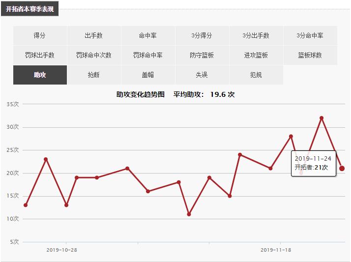 开拓者队防守问题_NBA开拓者队战绩分析_波特兰开拓者队