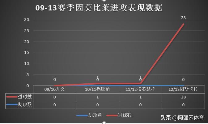 因莫比莱意甲射手榜_因莫比莱_因莫比莱职业生涯分析