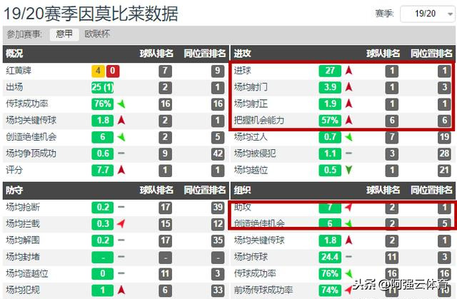 因莫比莱_因莫比莱职业生涯分析_因莫比莱意甲射手榜