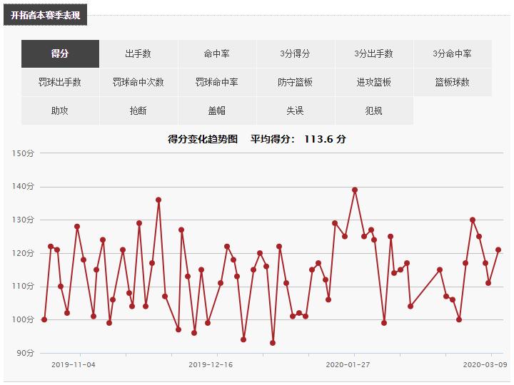 波特兰开拓者队战绩分析_NBA季后赛争夺战_波特兰开拓者队