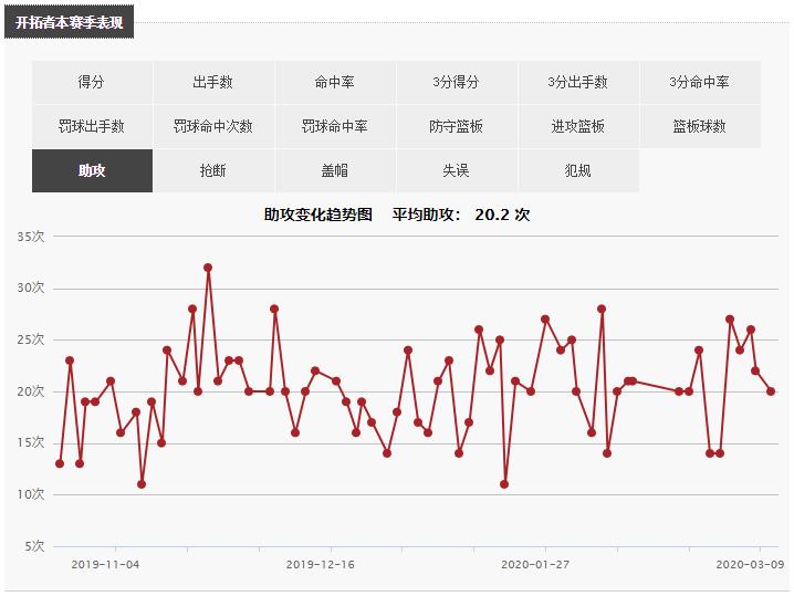 波特兰开拓者队_波特兰开拓者队战绩分析_NBA季后赛争夺战