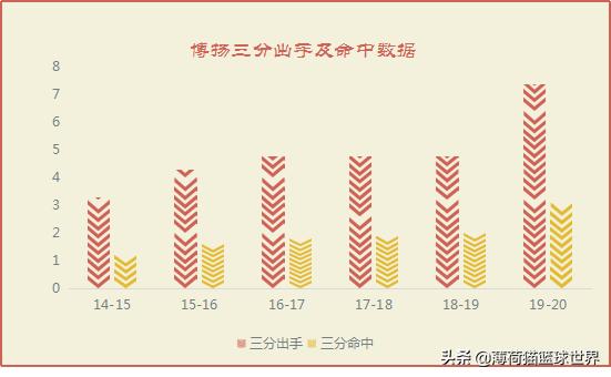 犹他爵士队防守策略_犹他爵士队_爵士队团队篮球文化