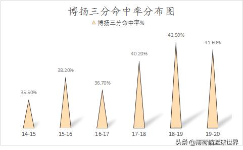犹他爵士队_爵士队团队篮球文化_犹他爵士队防守策略