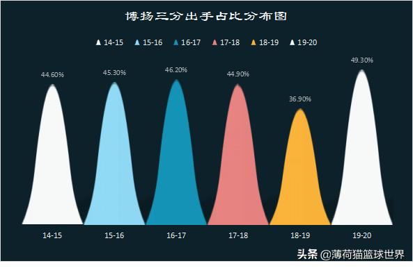 犹他爵士队防守策略_犹他爵士队_爵士队团队篮球文化