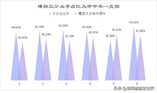犹他爵士队防守策略_爵士队团队篮球文化_犹他爵士队