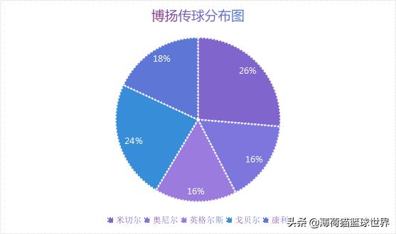 爵士队团队篮球文化_犹他爵士队防守策略_犹他爵士队