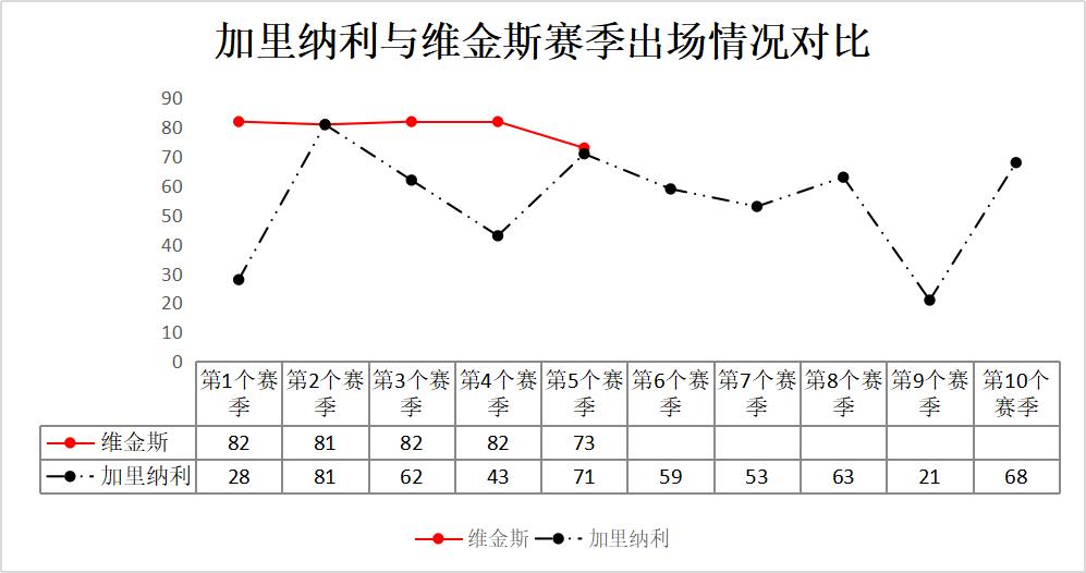 达尼罗·加里纳利_雷霆三后卫激活加里纳利_NBA达尼罗·加里纳利伤病分析