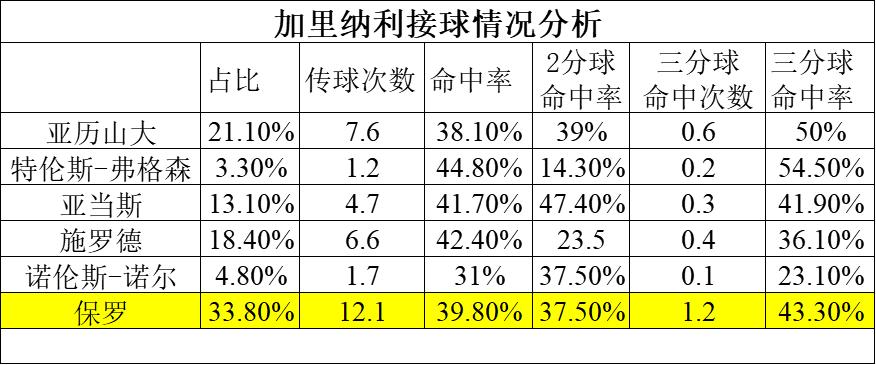 NBA达尼罗·加里纳利伤病分析_雷霆三后卫激活加里纳利_达尼罗·加里纳利