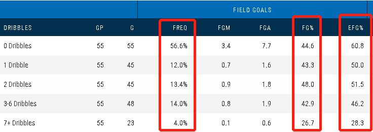 NBA达尼罗·加里纳利伤病分析_雷霆三后卫激活加里纳利_达尼罗·加里纳利