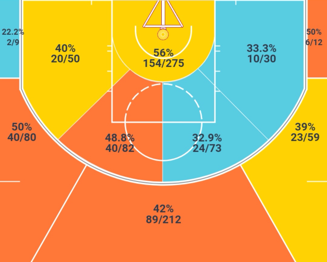 达尼罗·加里纳利_雷霆三后卫激活加里纳利_NBA达尼罗·加里纳利伤病分析