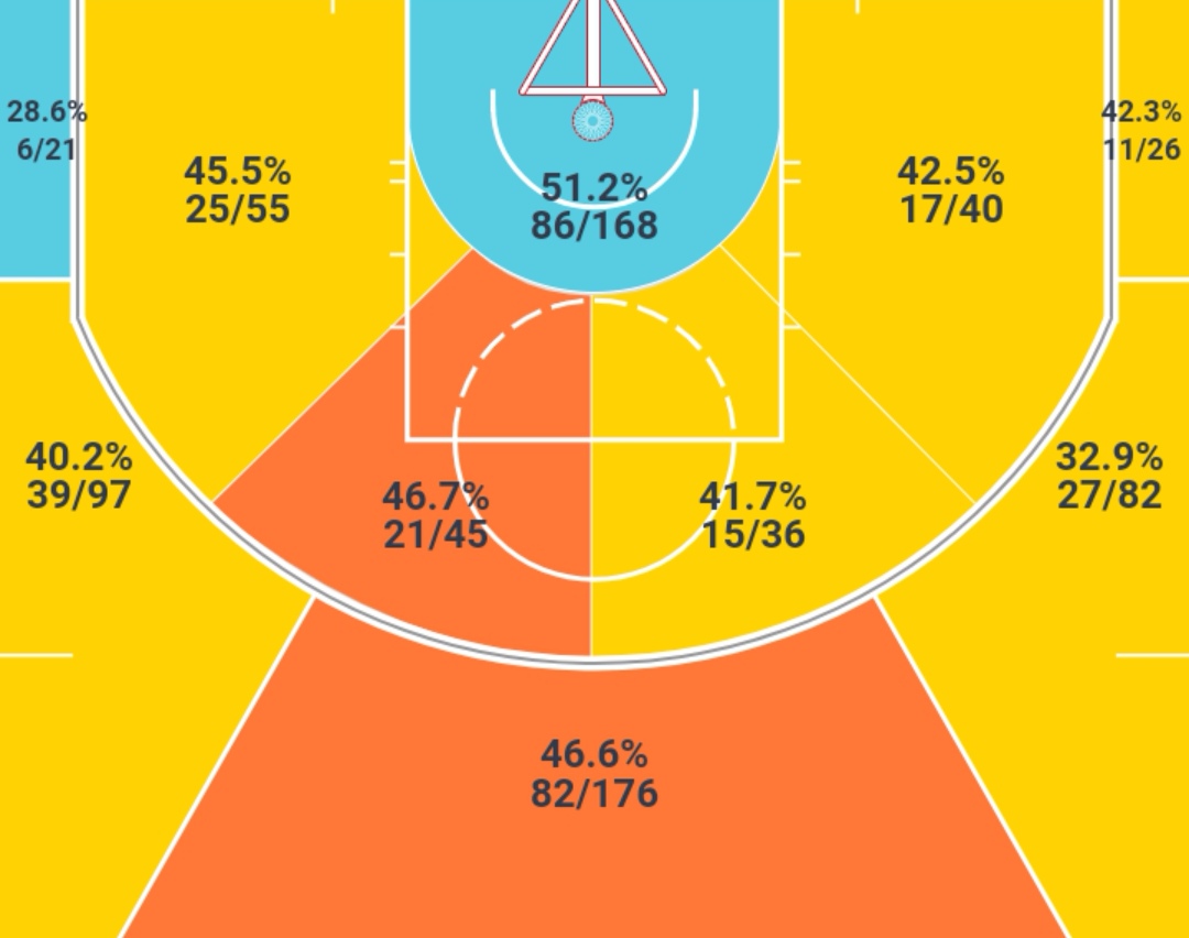 雷霆三后卫激活加里纳利_达尼罗·加里纳利_NBA达尼罗·加里纳利伤病分析