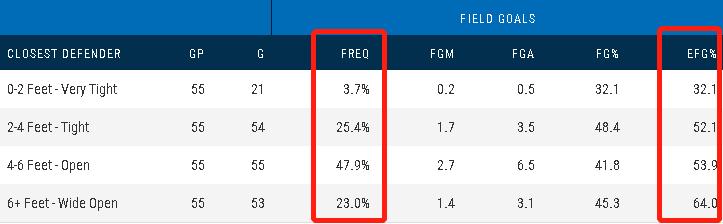 达尼罗·加里纳利_NBA达尼罗·加里纳利伤病分析_雷霆三后卫激活加里纳利