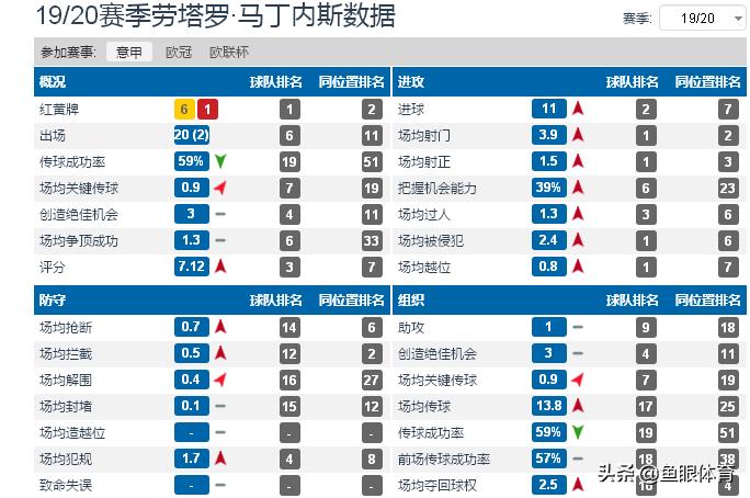 劳塔罗-马丁内斯 巴萨引援 梅西搭档_劳塔罗·马丁内斯