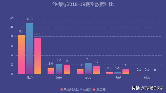 洛杉矶快船队_洛杉矶快船阵容_洛杉矶快船队吧