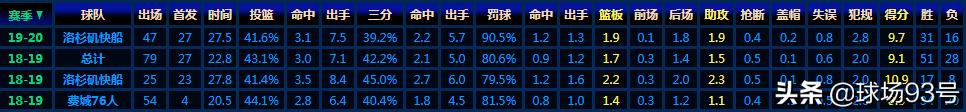 洛杉矶快船队_洛杉矶快船队吧_洛杉矶快船阵容