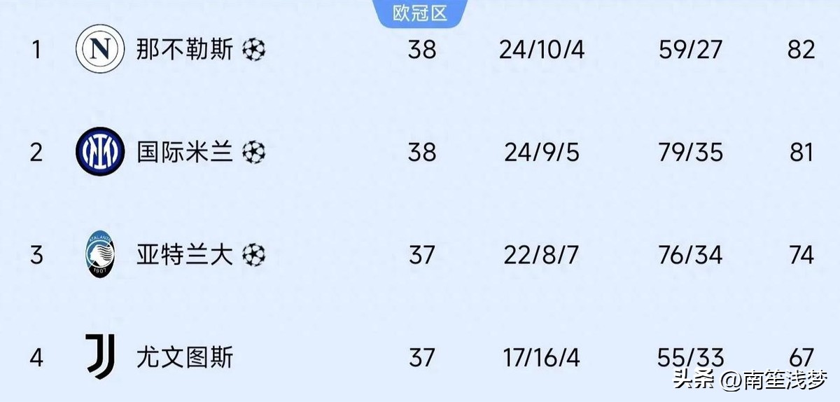 国际米兰欧冠野心_那不勒斯意甲冠军_国际米兰