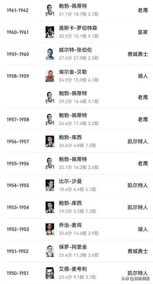 东契奇ESPY最佳NBA球员奖_卢卡·东契奇_东契奇常规赛得分王