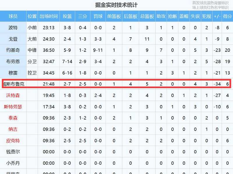 肯里奇威廉姆斯续约_肯里奇·威廉姆斯_肯里奇威廉姆斯选秀报告