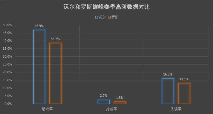 约翰沃尔 伤病恢复 控球后卫转型_约翰·沃尔