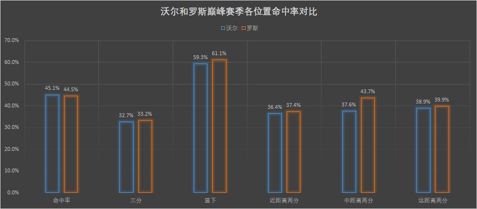 约翰沃尔 伤病恢复 控球后卫转型_约翰·沃尔